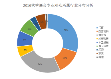 中国人口分布_中国人口分布饼状图