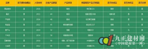 聚焦网购消费市场 木门等品牌电商转型的苦与甜