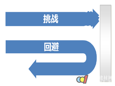 剖析发展困境，木门行业不做困兽之斗