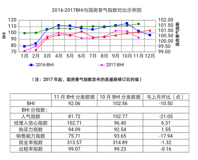 BHI指数