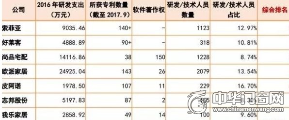 欧派家居