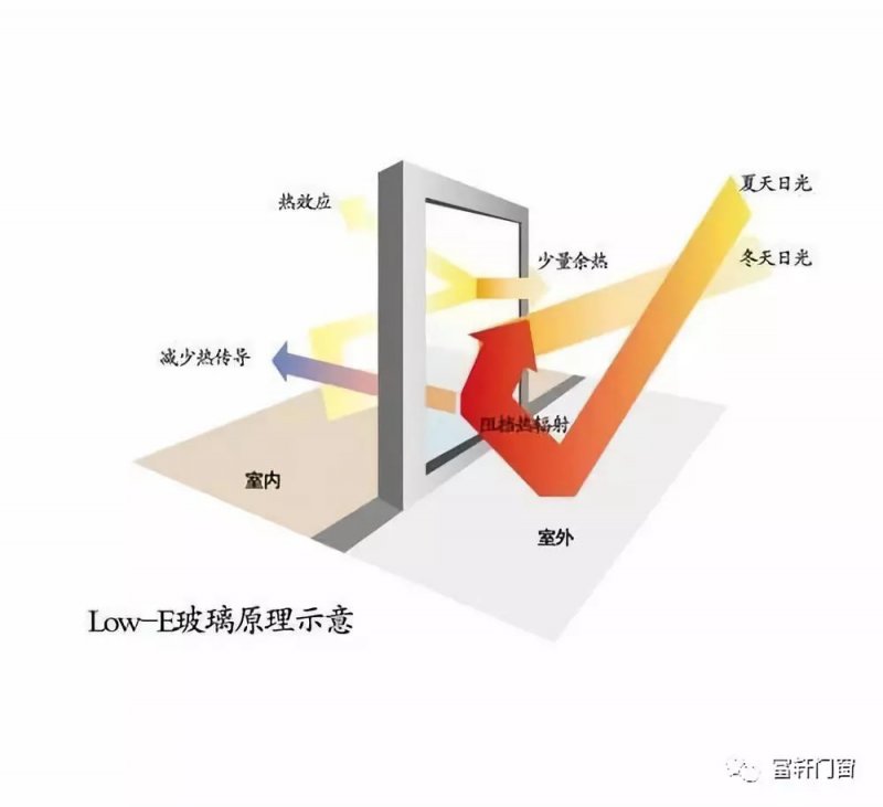门窗玻璃