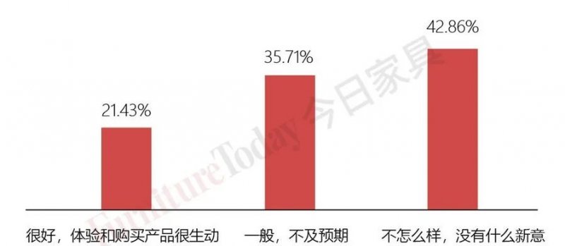 线上直播