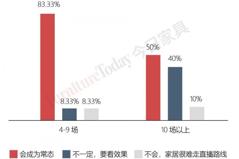 线上直播