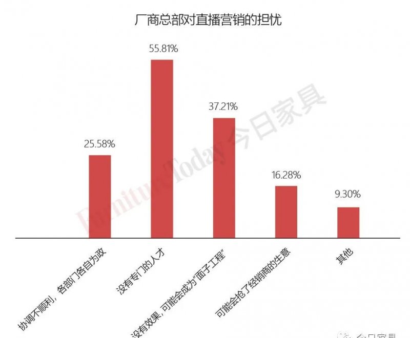 线上直播