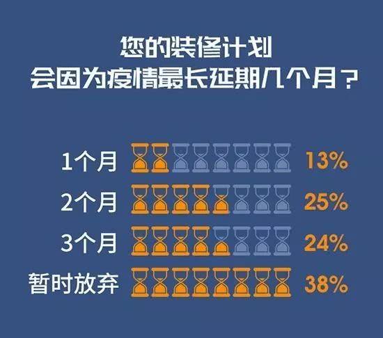 家居建材行业