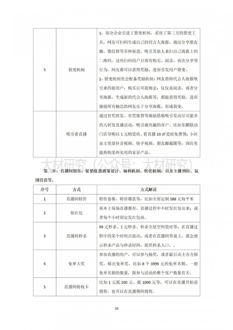 建材家居