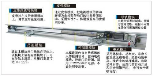 门业图片-自动门朝阳区维修自动门 修理自动门马达zdm图片