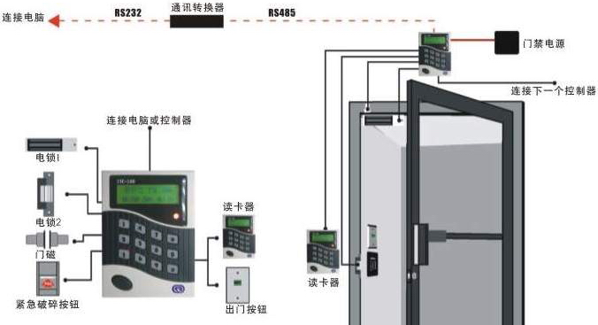 对讲主机如何做门禁_对讲主机和门禁主机是一体的吗_可视对讲门禁系统设计