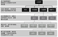 门业图片-专业会员营销管理系统酒店智能锁图片