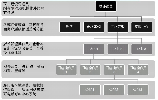 门业图片-智能系统专业会员营销管理系统酒店智能锁图片