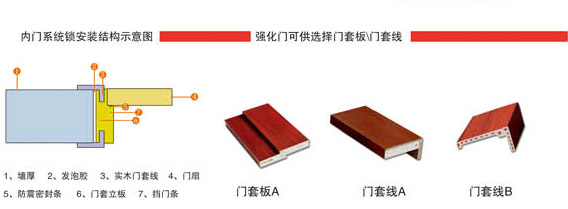 门业图片-产品配件圣福莱产品配件厂家低价供应001图片