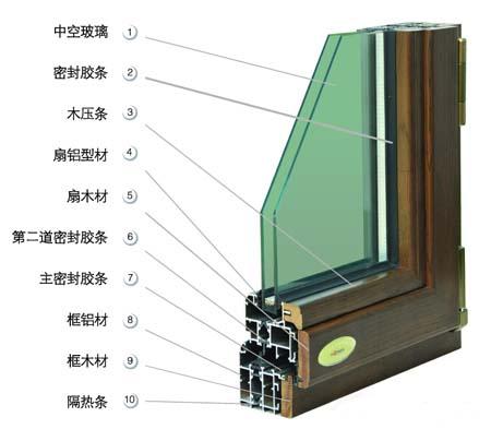 木包铝门窗 木包铝门窗-北京朝阳铝包木